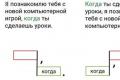 Types of subordinate clauses with examples