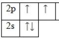 Nitrogen from the atmosphere Model of the electronic structure of the nitrogen atom