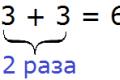 The order of performing mathematical operations