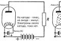 Semiconductor diode Anong mga uri ng diode ang mayroon?