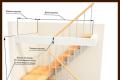 Staircase opening: how it works and how to correctly calculate the dimensions