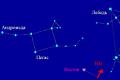 What lines and points of the celestial sphere are
