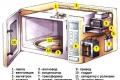 How to effectively clean a microwave inside and out How to clean a microwave oven