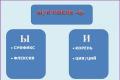 Голосні після ц Правопис голосних і ы після ц правило